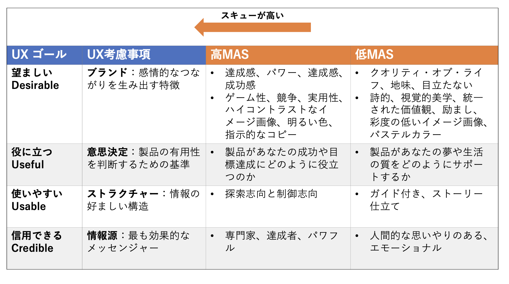 DMN Report 072：グローバルユーザーのためのUX：言語を超えた